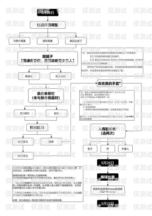 电销卡线上申请流程全攻略电销卡线上申请流程图片