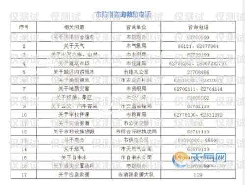 余姚电销手机卡价格表一览余姚电销手机卡价格表最新