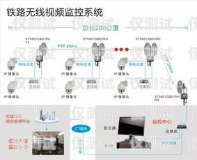 外呼系统视频简介外呼系统操作流程