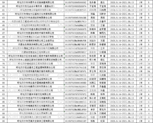 昆明企业外呼系统价钱昆明外呼团队