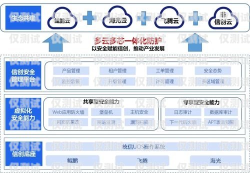 南京丰信电销卡——助力企业销售的利器南京丰信电销卡客服电话