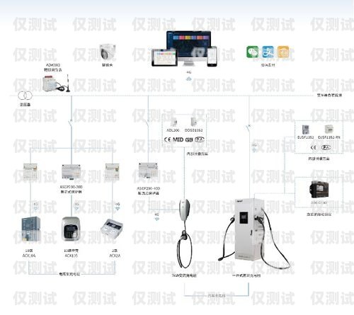 极山云智能外呼系统使用教程