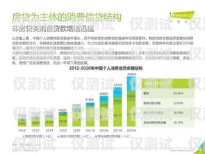 深圳金融行业电销卡经销商的重要性及选择建议深圳金融行业电销卡经销商有哪些