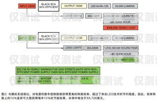 温州智能外呼系统价格，提升效率与降低成本的关键选择智能外呼系统多少钱