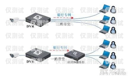 外呼系统线路资源带宽，提升通信效率的关键外呼系统的线路