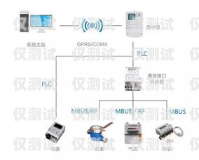 外呼系统线路资源带宽，提升通信效率的关键外呼系统的线路