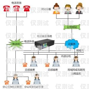 南方的外呼系统热线电话，连接你与南方的便捷桥梁电话外呼系统 相信南牛网络