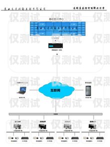 选择最佳外呼系统，哪家公司值得信赖？外呼系统哪家线路比较好