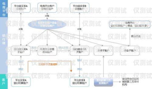 选择最佳外呼系统，哪家公司值得信赖？外呼系统哪家线路比较好