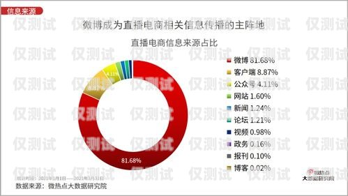 外呼系统行业情景分析报告外呼系统行业情景分析报告怎么写