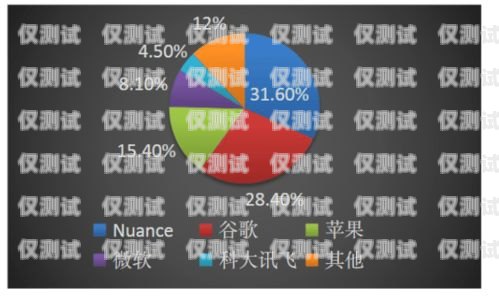 湖南智能语音外呼系统排名湖南智能语音外呼系统排名第一