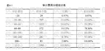 电销机器人收费价格，了解成本与效益的关键电销机器人收费价格表