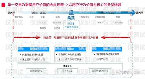 太原营销外呼系统价格的全面解析太原外呼公司