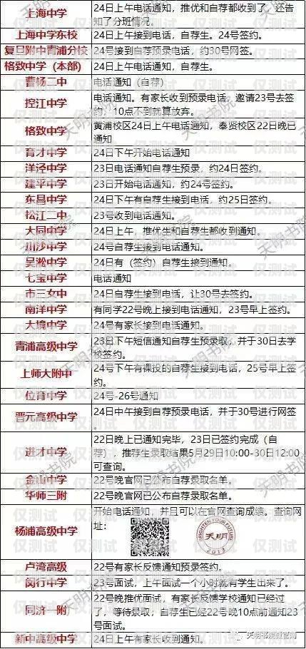 探索简阳电话机器人的创新与应用简阳电话机器人招聘