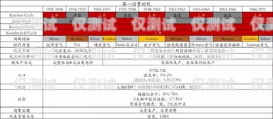 京东菁卡电销项目存活周期京东菁卡电销项目存活周期多久