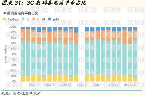 京东菁卡电销项目存活周期京东菁卡电销项目存活周期多久