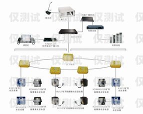 重庆外呼系统接口，提升企业通讯效率的关键重庆外呼系统包月