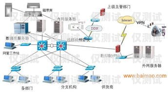 重庆外呼系统接口，提升企业通讯效率的关键重庆外呼系统包月