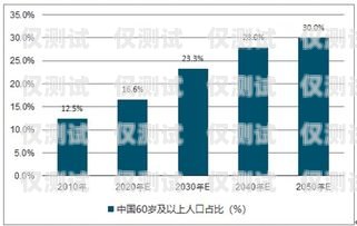 电话机器人的趋势分析研究电话机器人的趋势分析研究论文