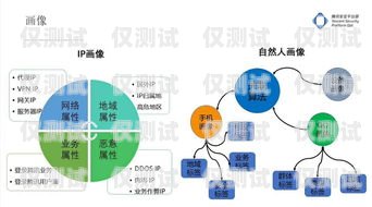 南京电销卡办理指南，防止封号困扰南京防封卡电销卡办理流程