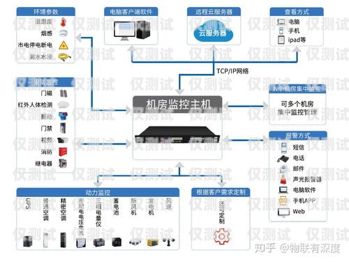 外呼电话系统设备有哪些外呼电话系统设备有哪些功能