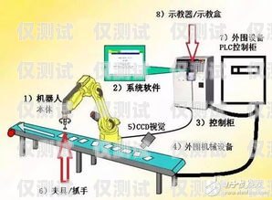 电销机器人供应商的选择与优势电销机器人供应商有哪些