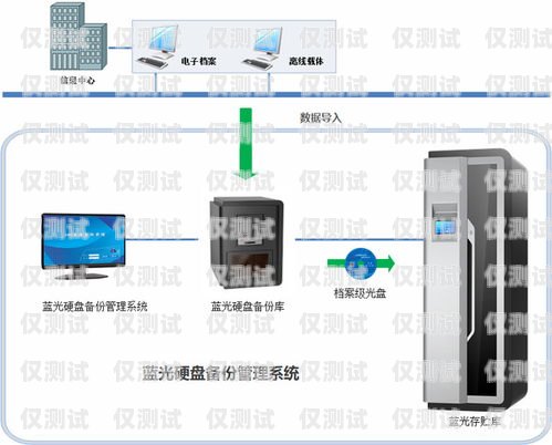 蓝光系统外呼显示 V蓝光外呼板怎么设置