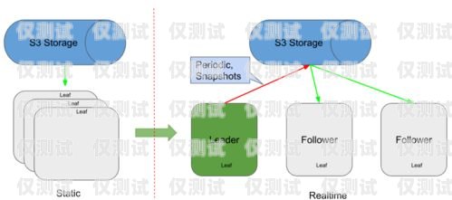 OKCC 外呼系统的优势与挑战okcc 外呼系统