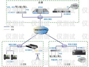 外呼系统与电信的完美对接，助力企业通讯升级外呼系统线路对接