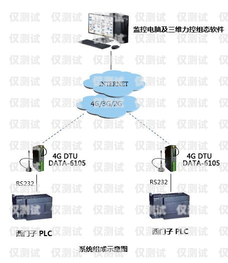 探讨 GoIP 设备与外呼系统的对接可能性goip对接vos