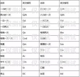 电销外呼系统英文简称电销外呼系统英文简称怎么写