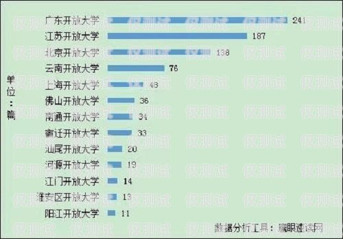 中山回拨外呼系统的价格因多种因素而异，包括系统功能、用户数量、使用时长等。一般来说，价格范围在几百元到数千元不等。以下是对中山回拨外呼系统价格的详细分析。回拨外呼系统真的会不封卡吗?