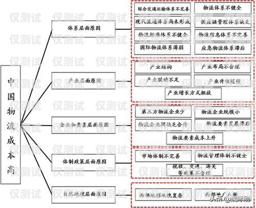 中山回拨外呼系统的价格因多种因素而异，包括系统功能、用户数量、使用时长等。一般来说，价格范围在几百元到数千元不等。以下是对中山回拨外呼系统价格的详细分析。回拨外呼系统真的会不封卡吗?