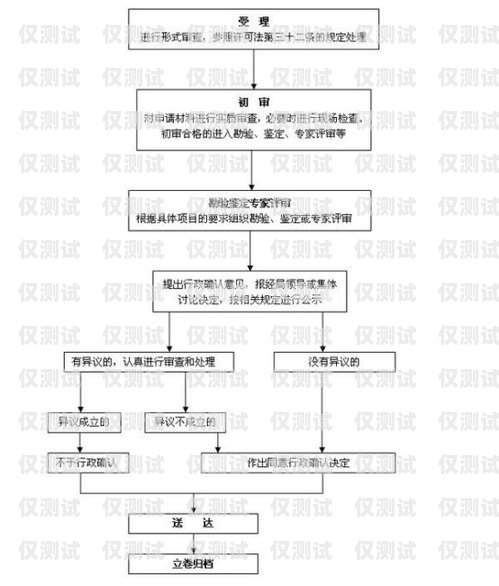 石家庄实名电销卡办理流程石家庄实名电销卡办理流程图