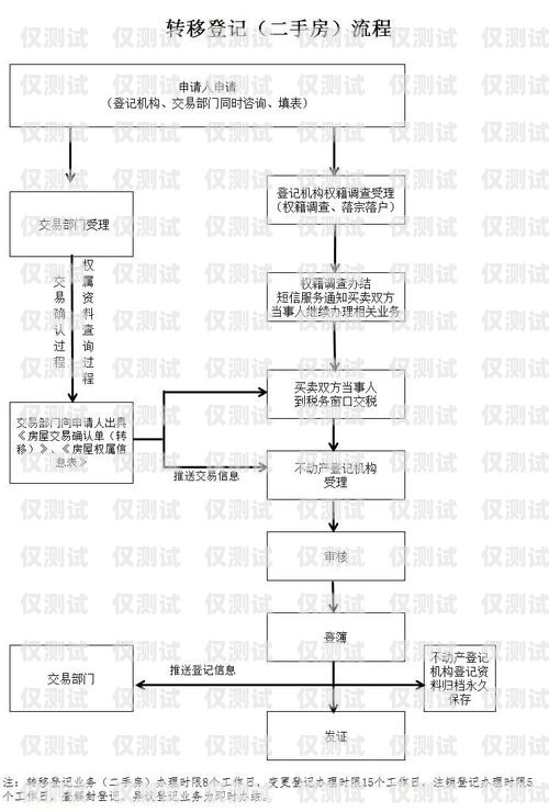 电销卡办理指南，所需材料与流程解析电销卡的办理需要提供哪些材料和手续