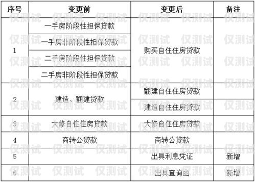 电销卡办理指南，所需材料与流程解析电销卡的办理需要提供哪些材料和手续