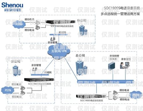 兰州人工外呼系统的专业之选人工外呼平台