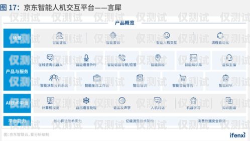 客服中心外呼系统需求分析报告客服中心外呼系统需求分析报告怎么写