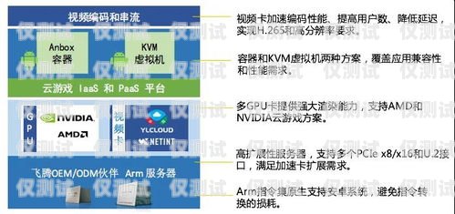 电销卡销售，开启无限可能的职业之路找电销卡的工作有哪些