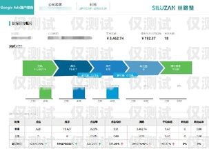 达州智能外呼系统——提升销售效率的利器智能外呼系统代理