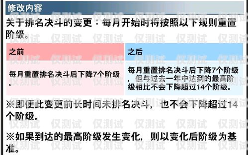 白名单电销卡被忽悠，如何应对与处理白名单电销卡被忽悠怎么处理呢