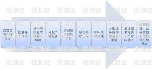 洛阳外呼营销系统联系方式大全洛阳呼叫