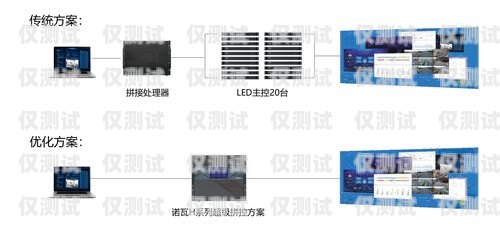 赤峰外呼系统的多样选择外呼系统吧