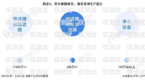 探索甘肃外呼系统型号的多样性与应用甘肃自动外呼系统