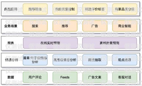 探索甘肃外呼系统型号的多样性与应用甘肃自动外呼系统