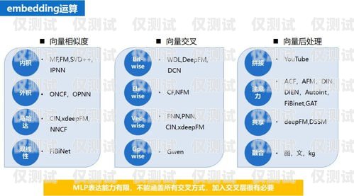 中国移动外呼系统考试题移动外呼考核标准