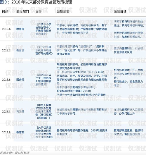 西安云语电销卡办理指南西安云语电销卡怎么办理的