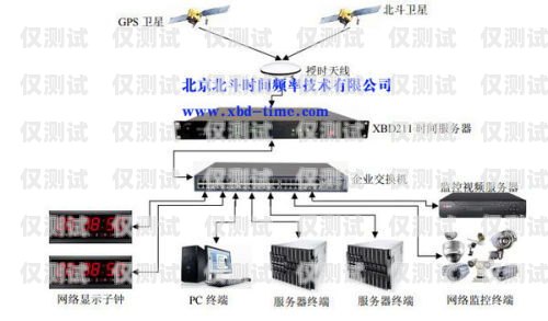 外呼系统哪家好？选四为网络！外呼系统推荐