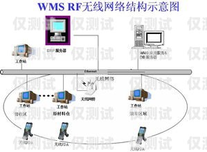 西宁外呼电销系统的创新与突破西安电销外呼系统