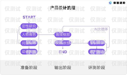 高效便捷的家用外呼电话系统——提升家庭沟通与管理的利器家用外呼电话系统有哪些